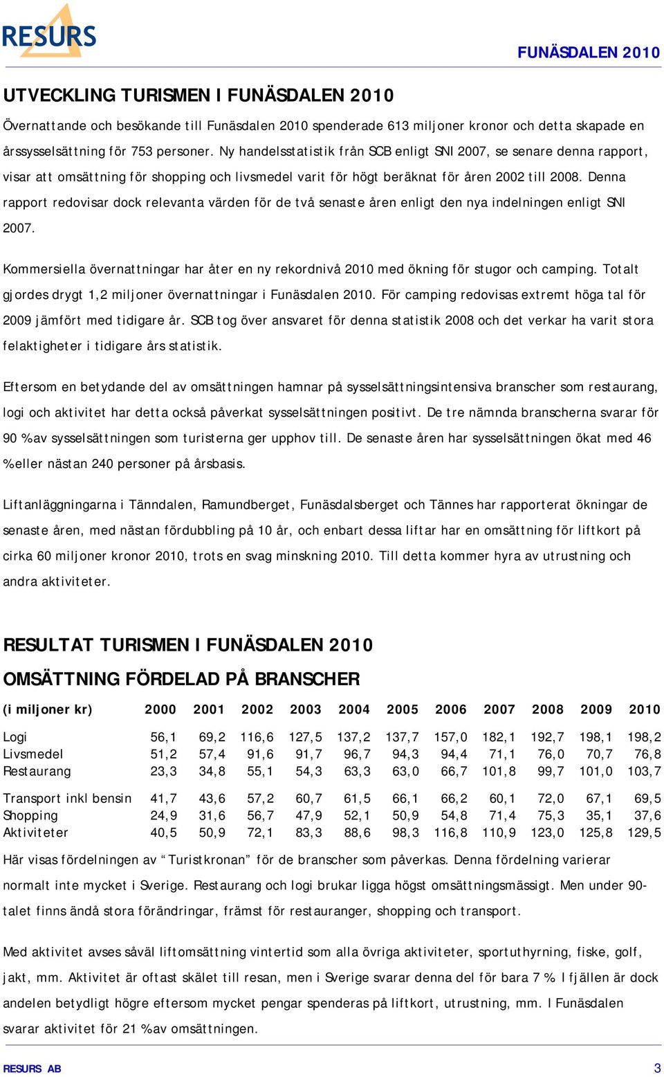 Denna rapport redovisar dock relevanta värden för de två senaste åren enligt den nya indelningen enligt SNI 2007.