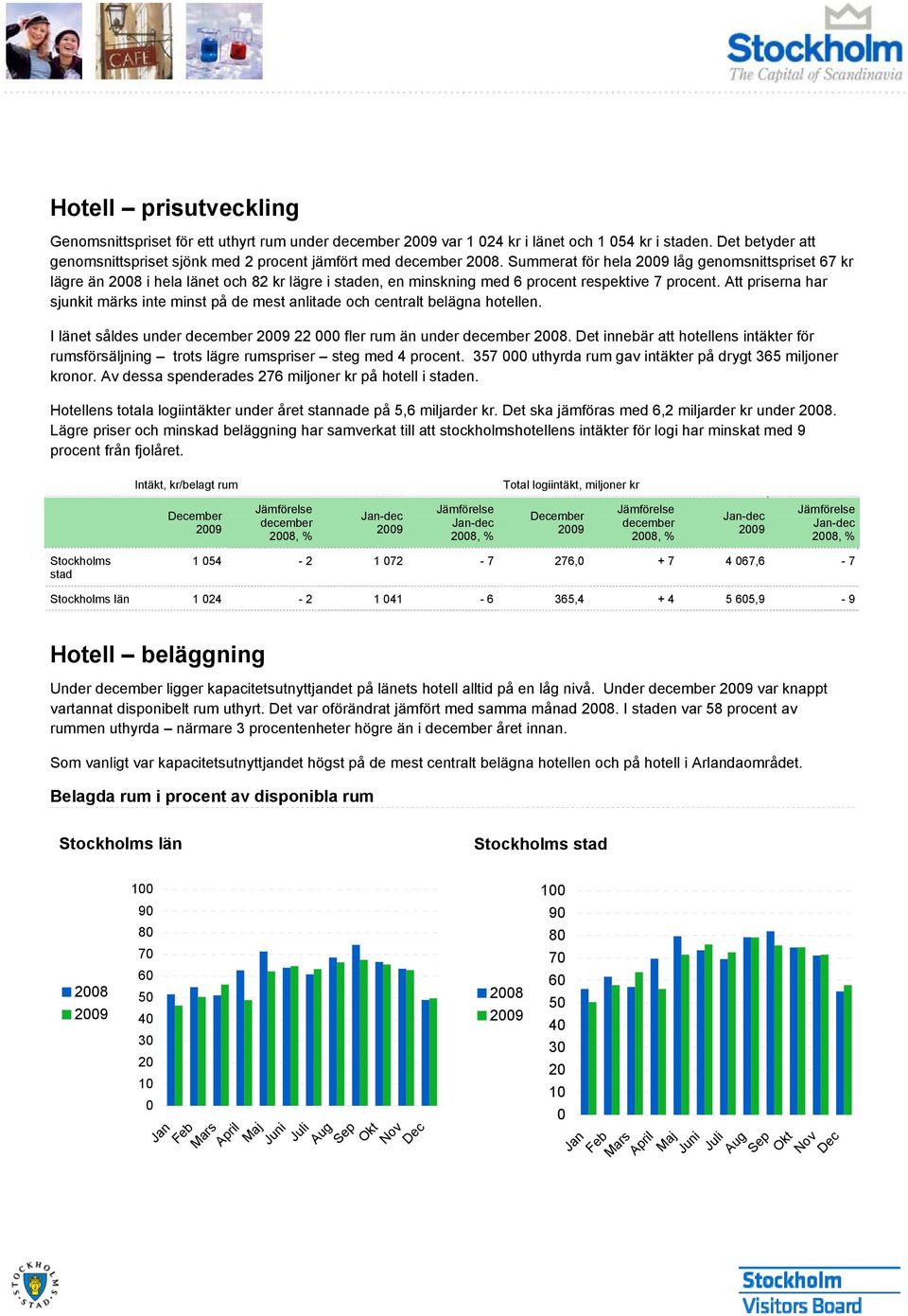 Att priserna har sjunkit märks inte minst på de mest anlitade och centralt belägna hotellen. I såldes under 22 fler rum än under.