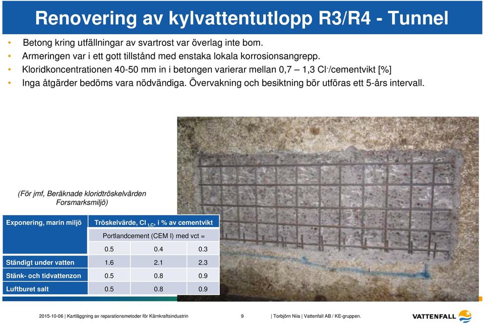 Kloridkoncentrationen 40-50 mm in i betongen varierar mellan 0,7 1,3 Cl - /cementvikt [%] Inga åtgärder bedöms vara nödvändiga.