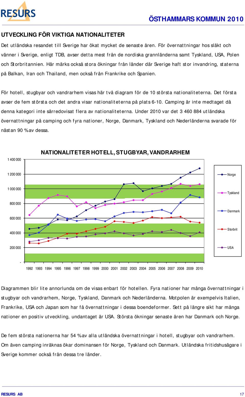 Här märks också stora ökningar från länder där Sverige haft stor invandring, staterna på Balkan, Iran och Thailand, men också från Frankrike och Spanien.