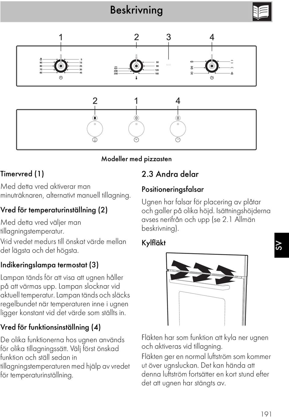 Indikeringslampa termostat (3) Lampan tänds för att visa att ugnen håller på att värmas upp. Lampan slocknar vid aktuell temperatur.