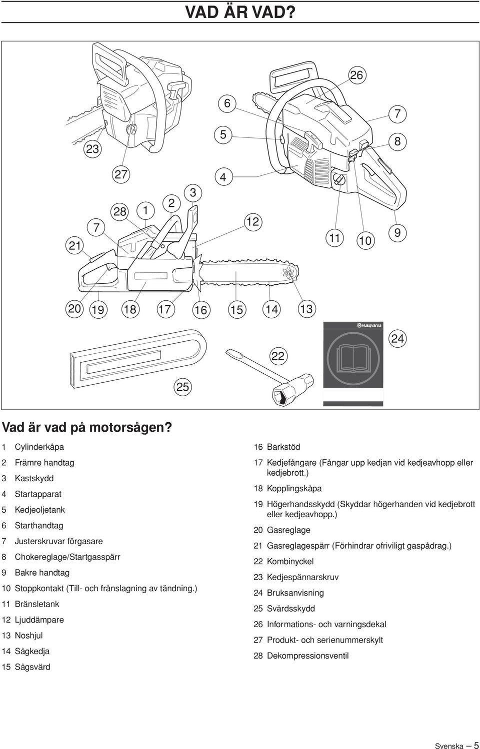 frånslagning av tändning.) 11 Bränsletank 12 Ljuddämpare 13 Noshjul 14 Sågkedja 15 Sågsvärd 16 Barkstöd 17 Kedjefångare (Fångar upp kedjan vid kedjeavhopp eller kedjebrott.