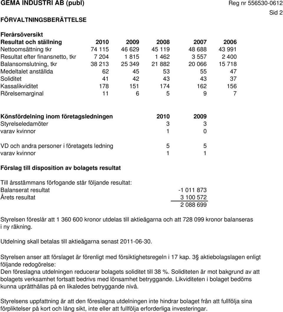 7 Könsfördelning inom företagsledningen 2010 2009 Styrelseledamöter 3 3 varav kvinnor 1 0 VD och andra personer i företagets ledning 5 5 varav kvinnor 1 1 Förslag till disposition av bolagets