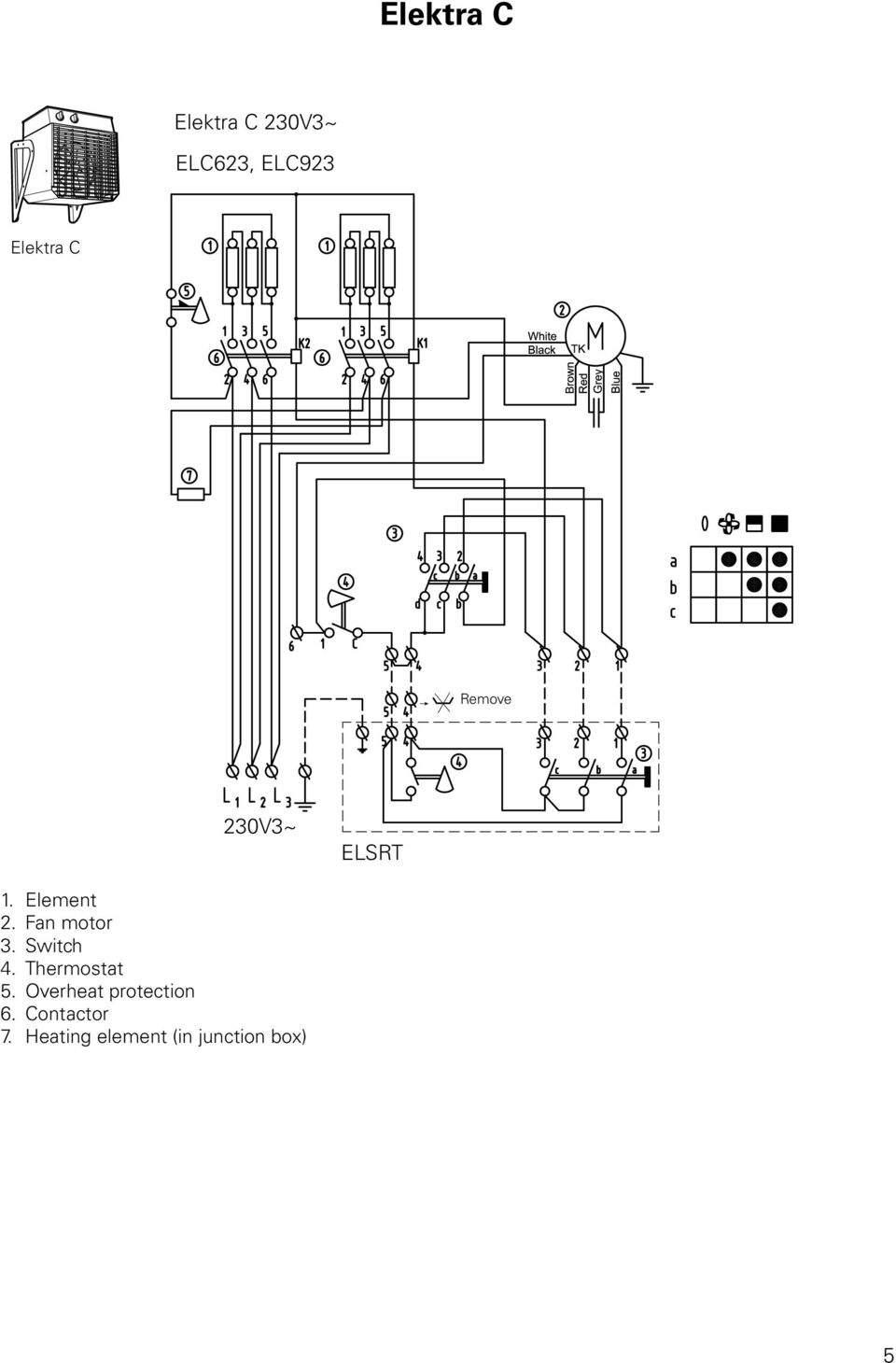 Switch 4. Thermostat 5. Overheat protection 6.