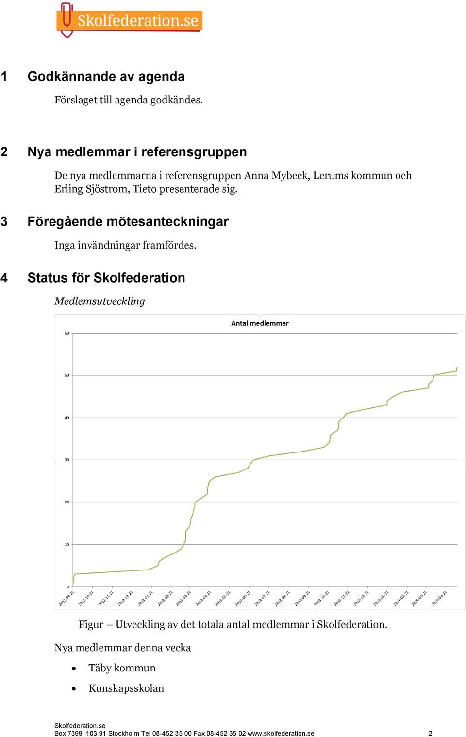 presenterade sig. 3 Föregående mötesanteckningar Inga invändningar framfördes.