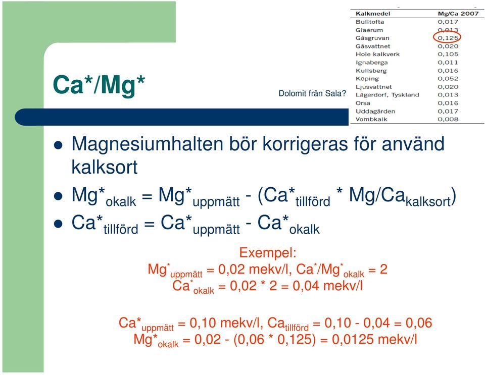 Mg/Ca kalksort ) Ca* tillförd = Ca* uppmätt - Ca* okalk Exempel: Mg * uppmätt = 0,02 mekv/l,