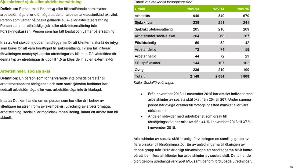 Person som har fått beslut och väntar på ersättning. Insats: Vid sjukdom jobbar handläggarna för att klienterna ska få de intyg som krävs för att vara berättigad till sjukersättning.