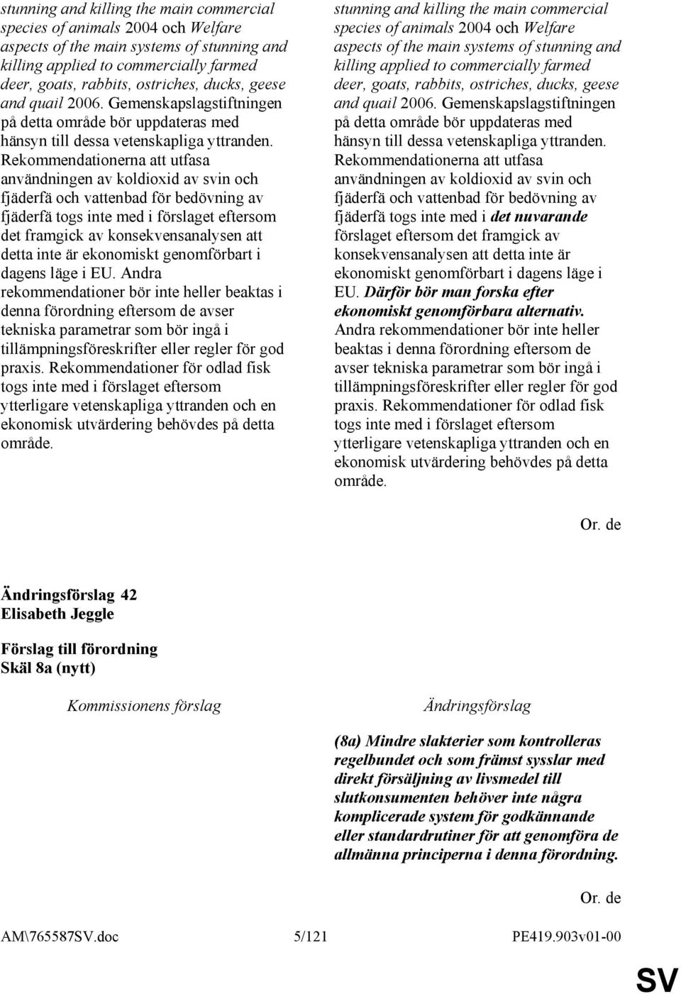 Rekommendationerna att utfasa användningen av koldioxid av svin och fjäderfä och vattenbad för bedövning av fjäderfä togs inte med i förslaget eftersom det framgick av konsekvensanalysen att detta
