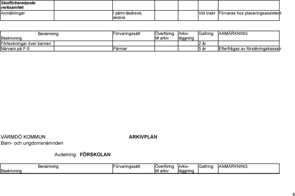 och ungdomsnämnden ARKIVPLAN Avdelning: FÖRSKOLAN Förteckningar