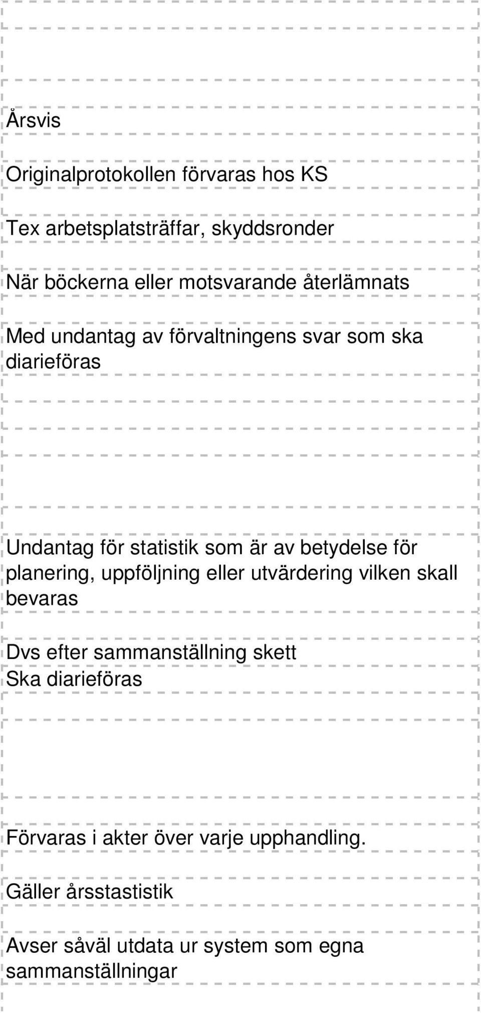 för planering, uppföljning eller utvärdering vilken skall bevaras Dvs efter sammanställning skett Ska diarieföras