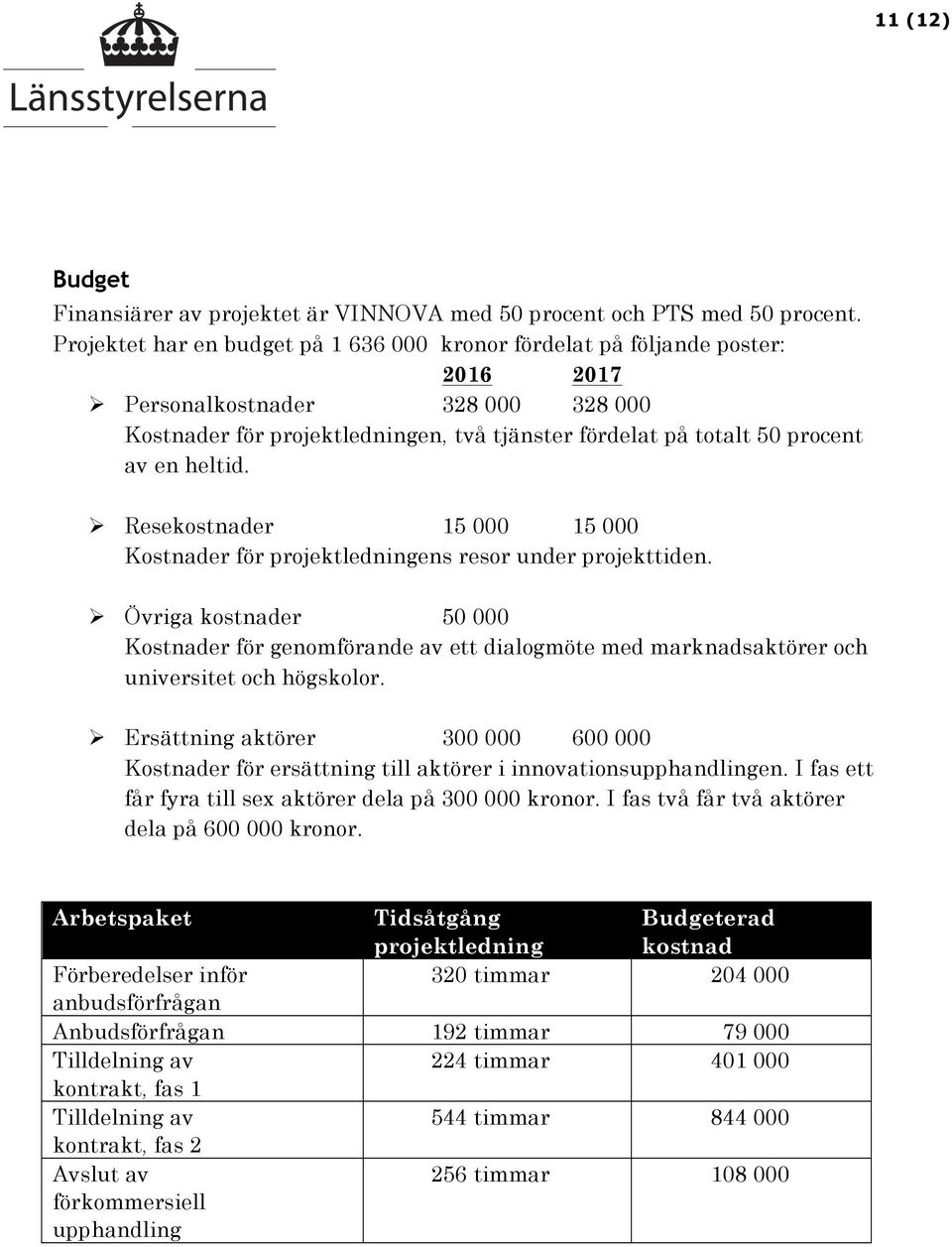 heltid. Ø Resekostnader 15 000 15 000 Kostnader för projektledningens resor under projekttiden.