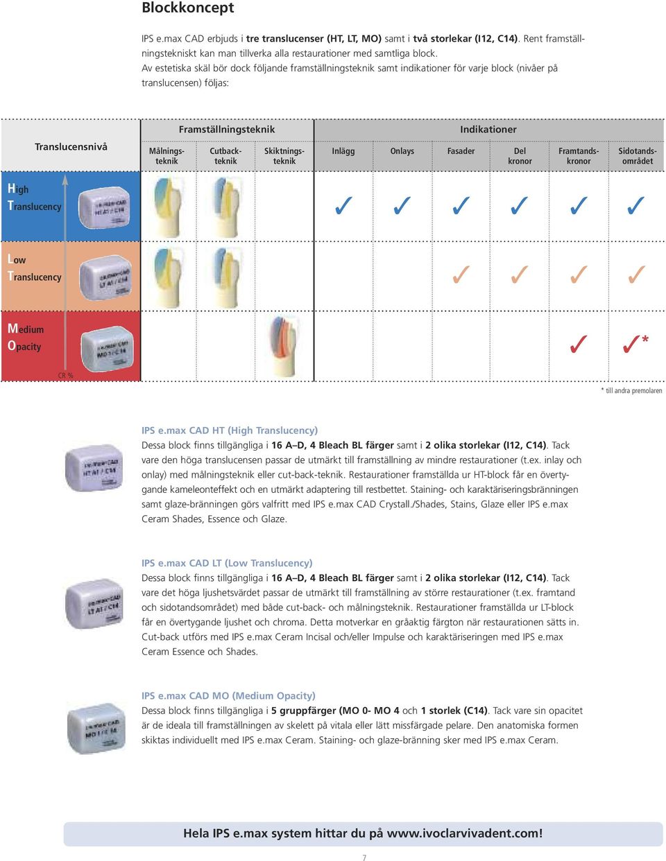 Del kronor Målningsteknik Cutbackteknik Skiktningsteknik Framtandskronor Sidotandsområdet High Translucency Low Translucency Medium Opacity * CR % * till andra premolaren IPS e.