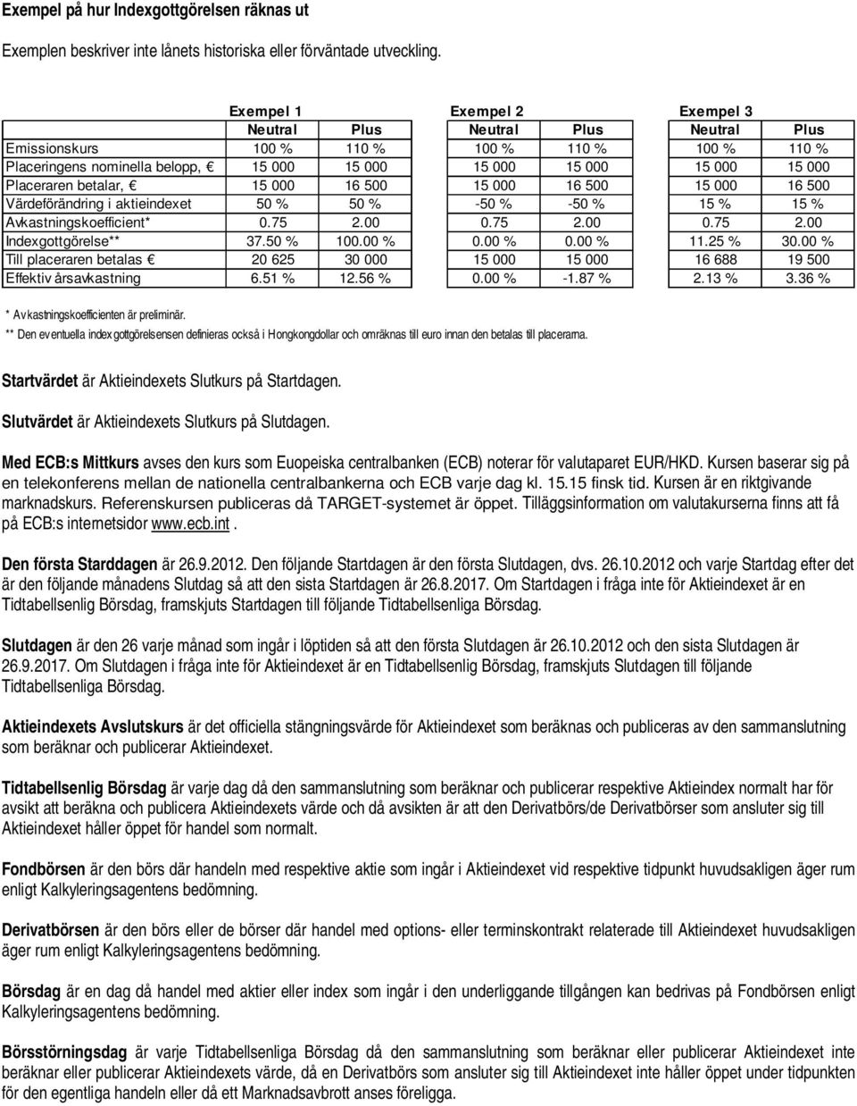 Placeraren betalar, 15 000 16 500 15 000 16 500 15 000 16 500 Värdeförändring i aktieindexet 50 % 50 % -50 % -50 % 15 % 15 % Avkastningskoefficient* 0.75 2.00 0.75 2.00 0.75 2.00 Indexgottgörelse** 37.