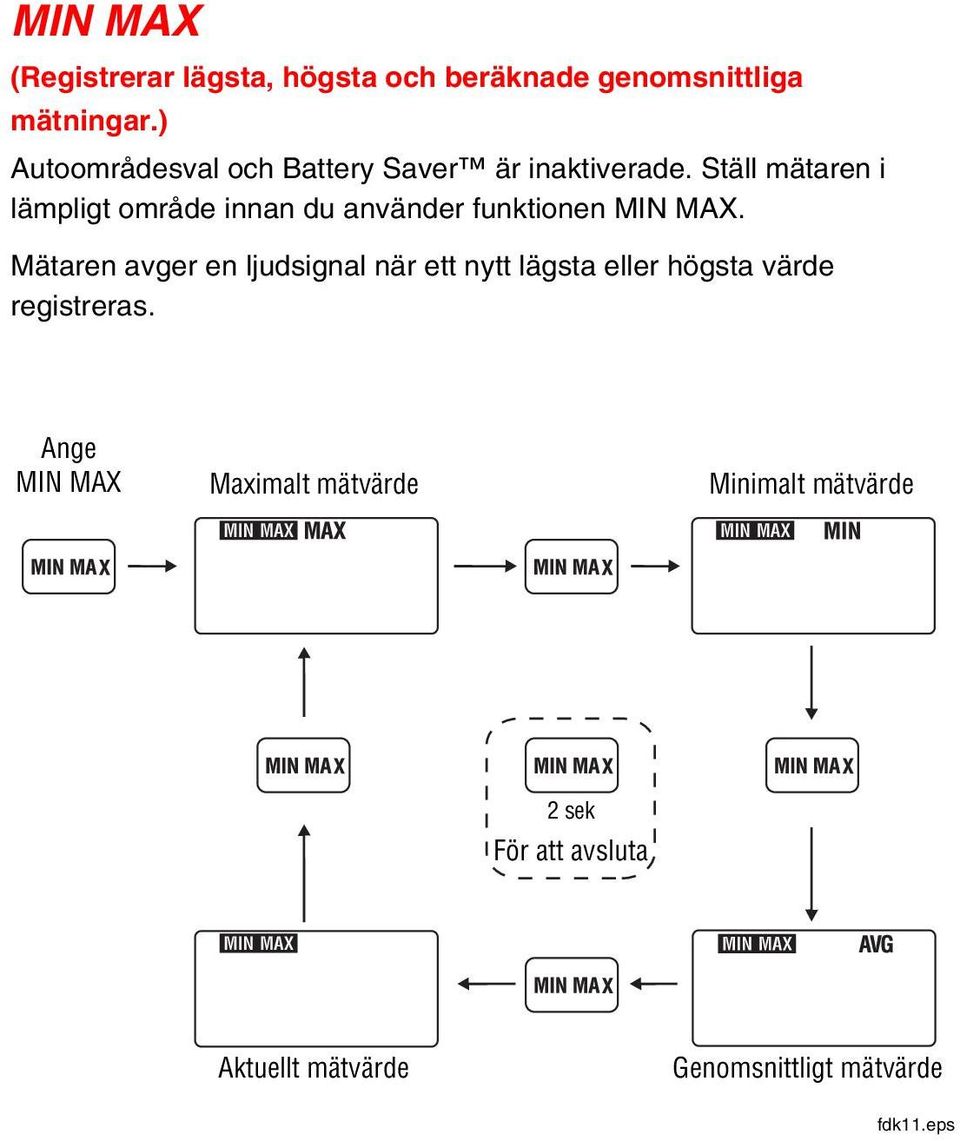 Ställ mätaren i lämpligt område innan du använder funktionen MIN MAX.