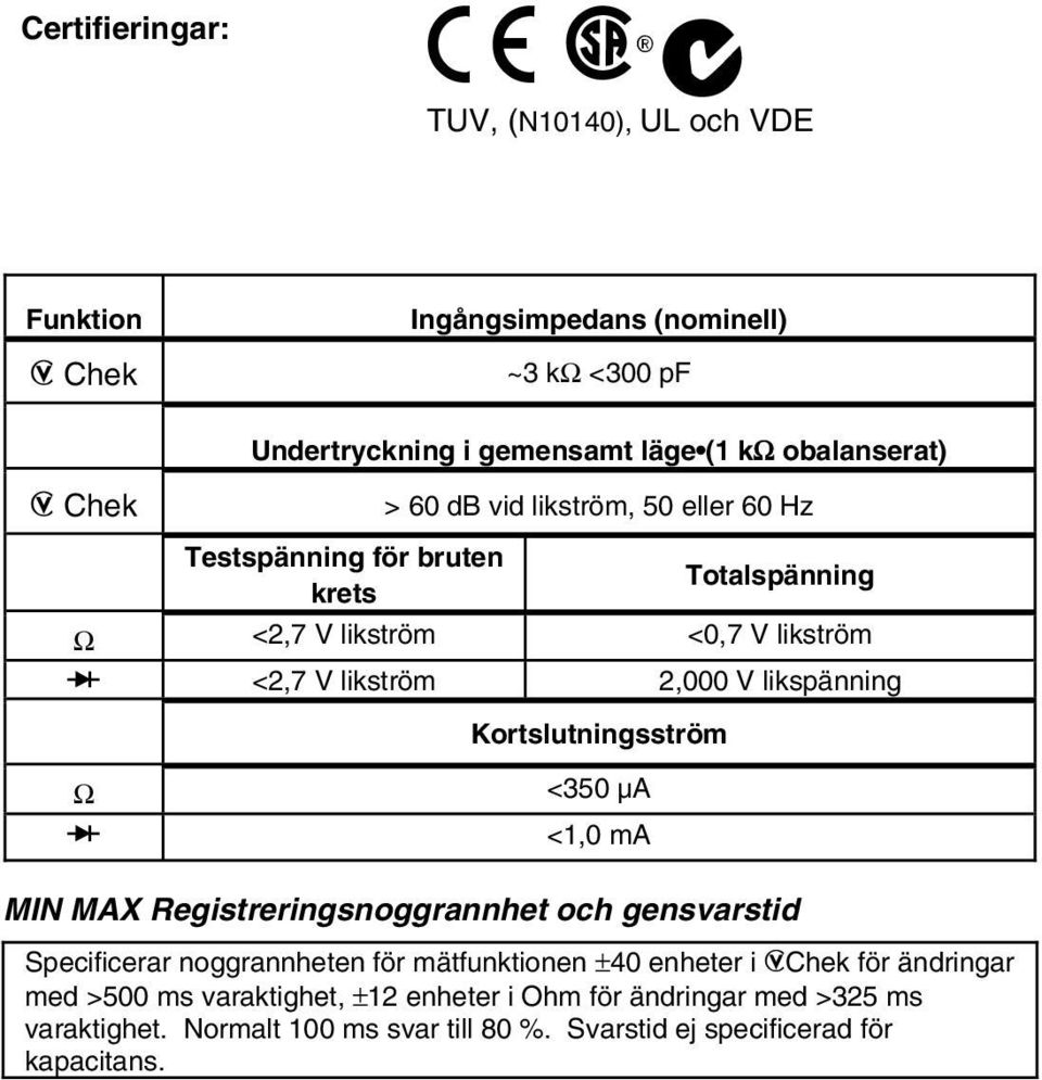 likspänning Kortslutningsström Ω <350 µa R <1,0 ma MIN MAX Registreringsnoggrannhet och gensvarstid Specificerar noggrannheten för mätfunktionen ±40 enheter i