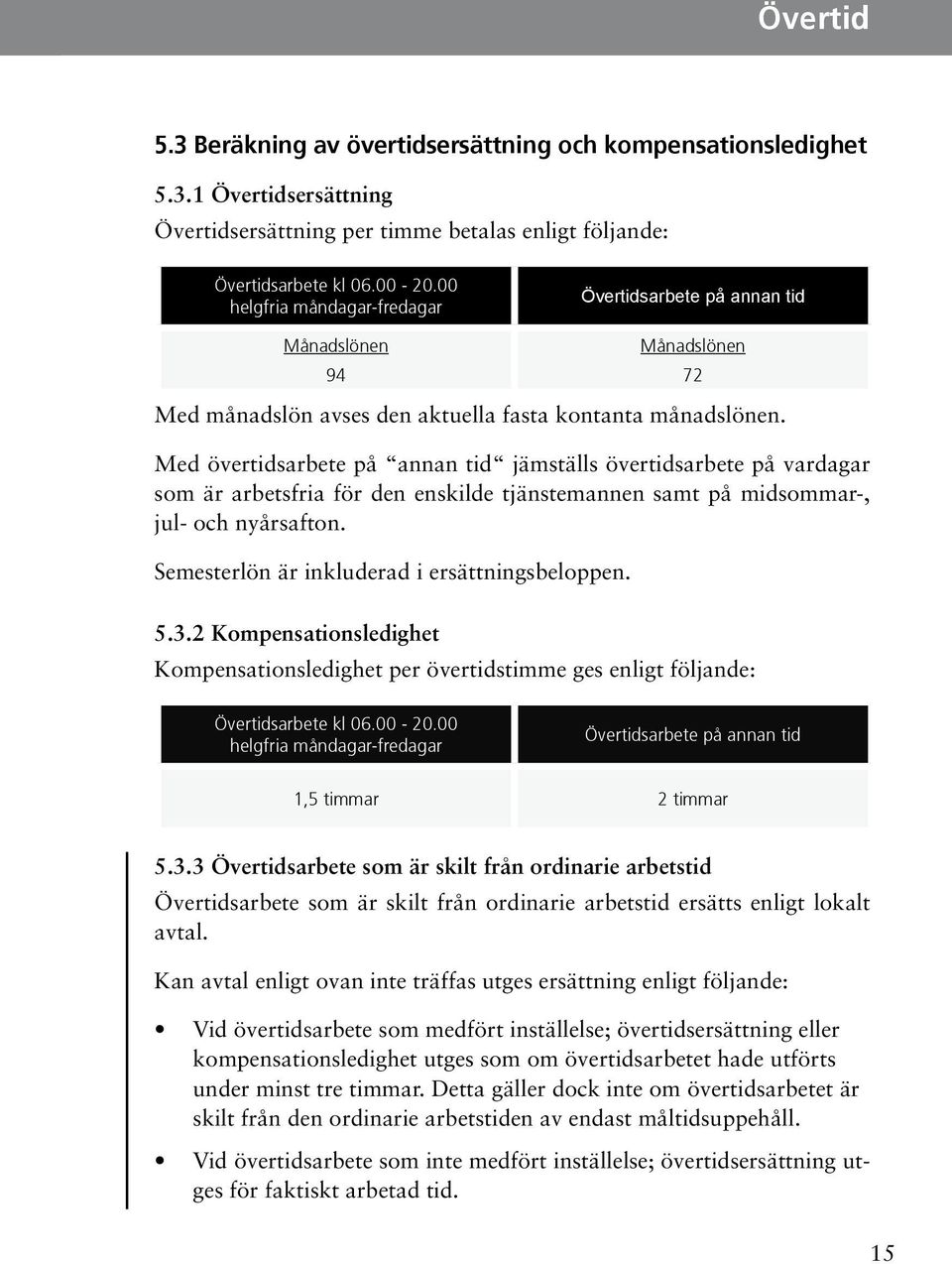 vardagar som är arbetsfria för den enskilde tjänstemannen samt på midsommar-, jul- och nyårsafton Semesterlön är inkluderad i ersättningsbeloppen 532 Kompensationsledighet Kompensationsledighet per