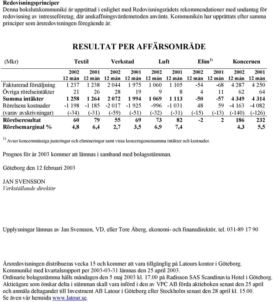 RESULTAT PER AFFÄRSOMRÅDE (Mkr) Textil Verkstad Luft Elim 1) Koncernen Fakturerad försäljning 1 237 1 238 2 044 1 975 1 060 1 105-54 -68 4 287 4 250 Övriga rörelseintäkter 21 26 28 19 9 8 4 11 62 64