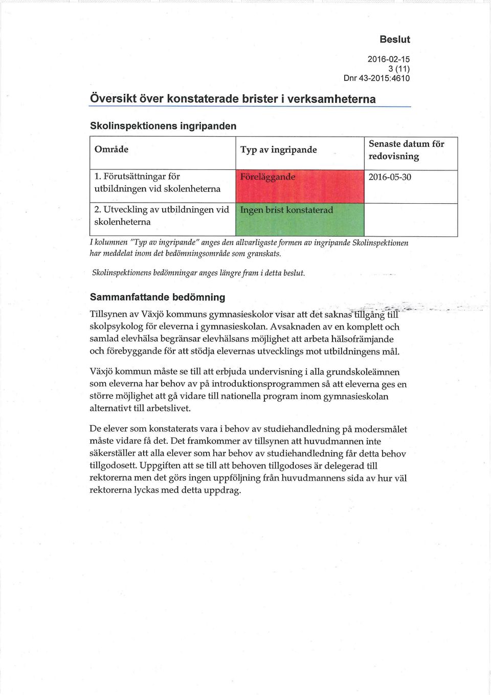 Utveckling av utbildningen vid skolenheterna Föreläggande 2016-05-30 Ingen brist konstaterad 1 kolumnen "Typ av ingripande" anges den allvarligaste formen av ingripande Skolinspektionen har meddelat