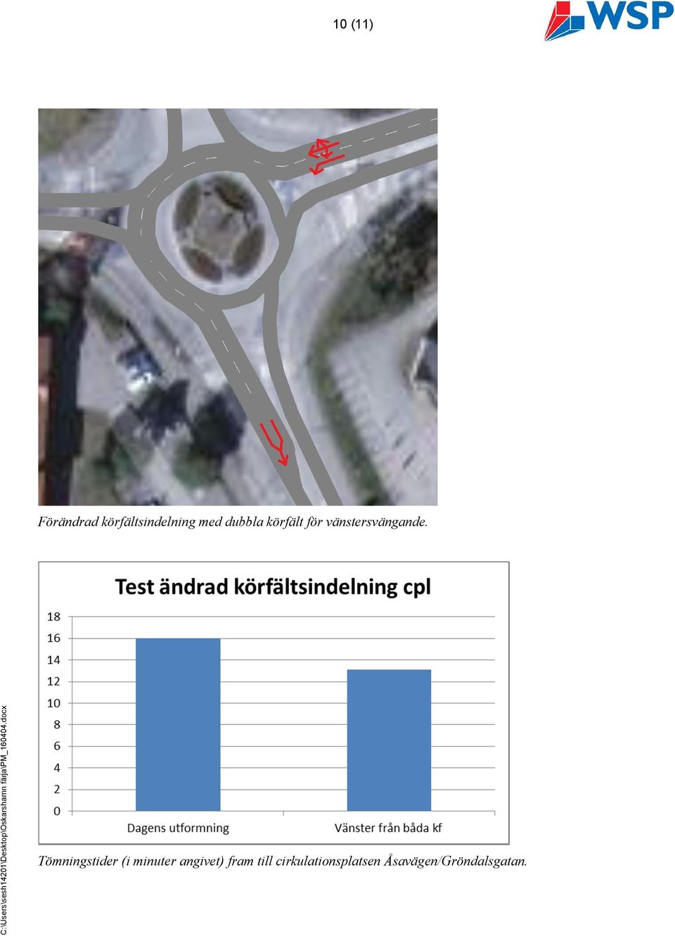 Tömningstider (i minuter angivet) fram