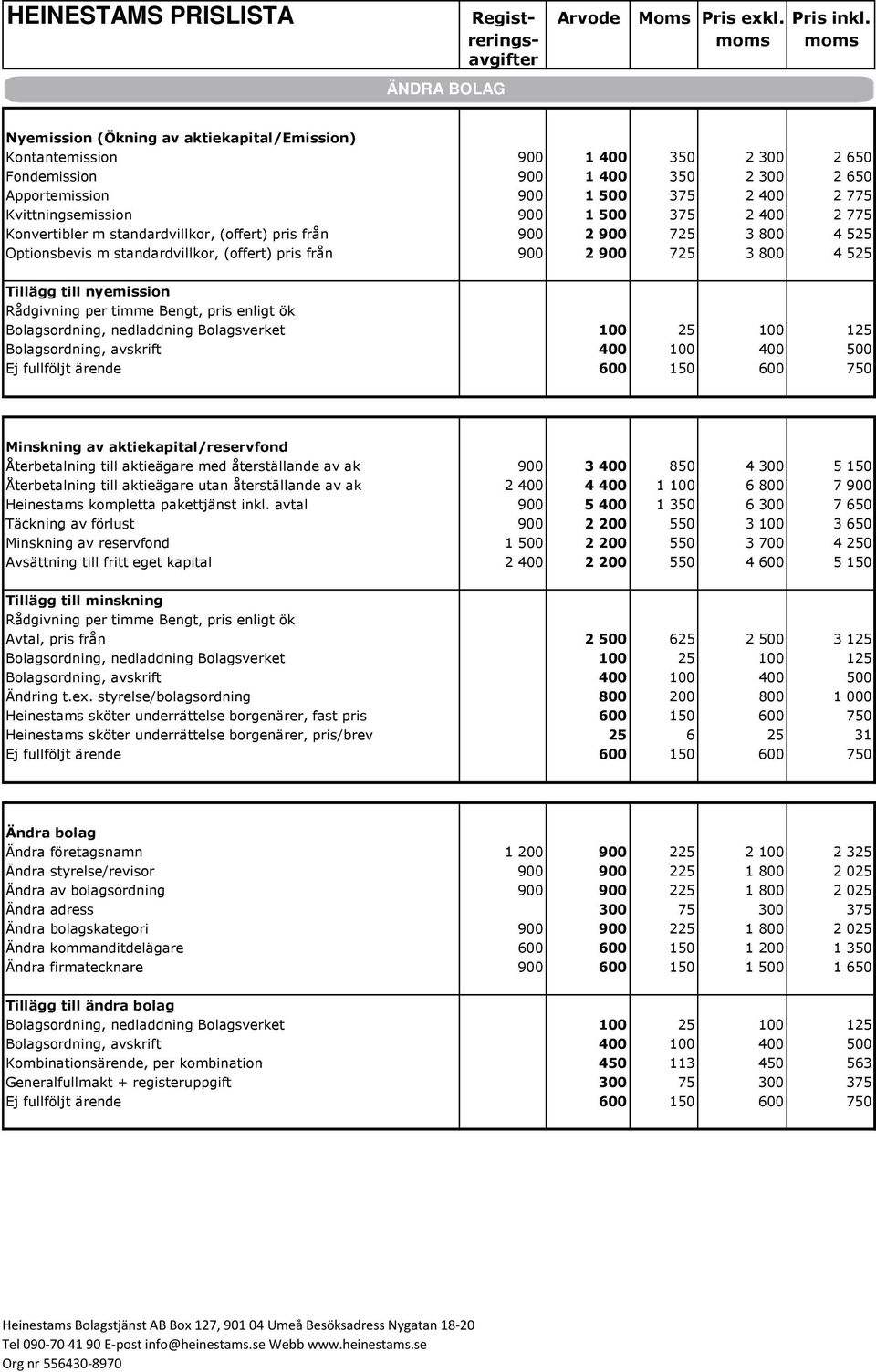 nyemission Rådgivning per timme Bengt, pris enligt ök Minskning av aktiekapital/reservfond Återbetalning till aktieägare med återställande av ak 900 3 400 850 4 300 5 150 Återbetalning till