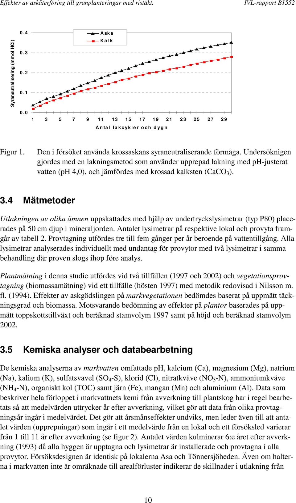 ). 3. Mätmetoder Utlakningen av olika ämnen uppskattades med hjälp av undertryckslysimetrar (typ P8) placerades på 5 cm djup i mineraljorden.