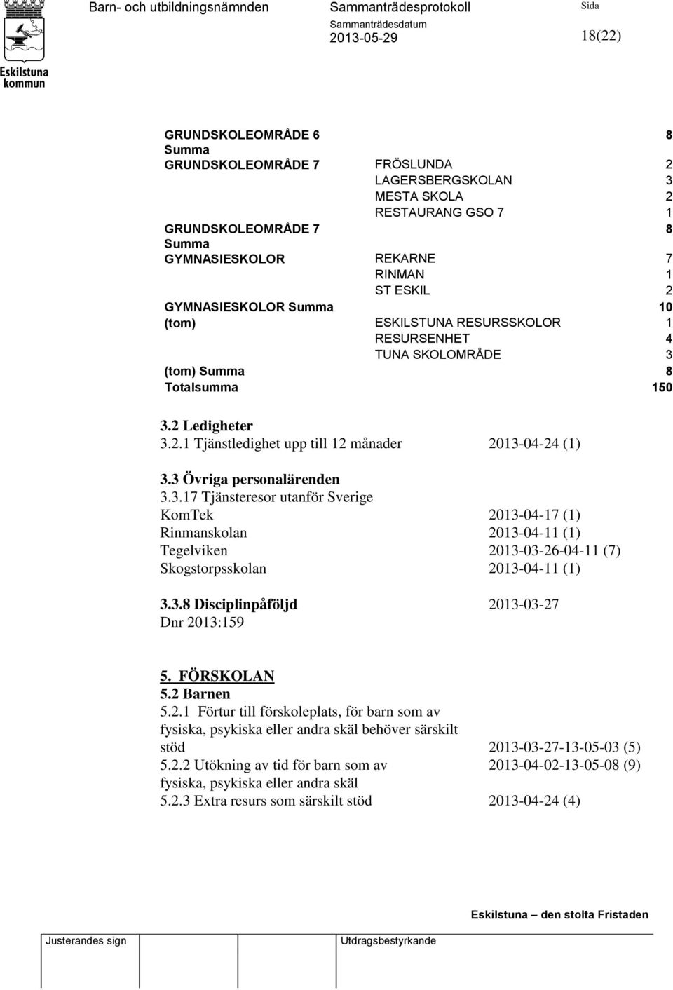 3 Övriga personalärenden 3.3.17 Tjänsteresor utanför Sverige KomTek 2013-04-17 (1) Rinmanskolan 2013-04-11 (1) Tegelviken 2013-03-26-04-11 (7) Skogstorpsskolan 2013-04-11 (1) 3.3.8 Disciplinpåföljd 2013-03-27 Dnr 2013:159 5.
