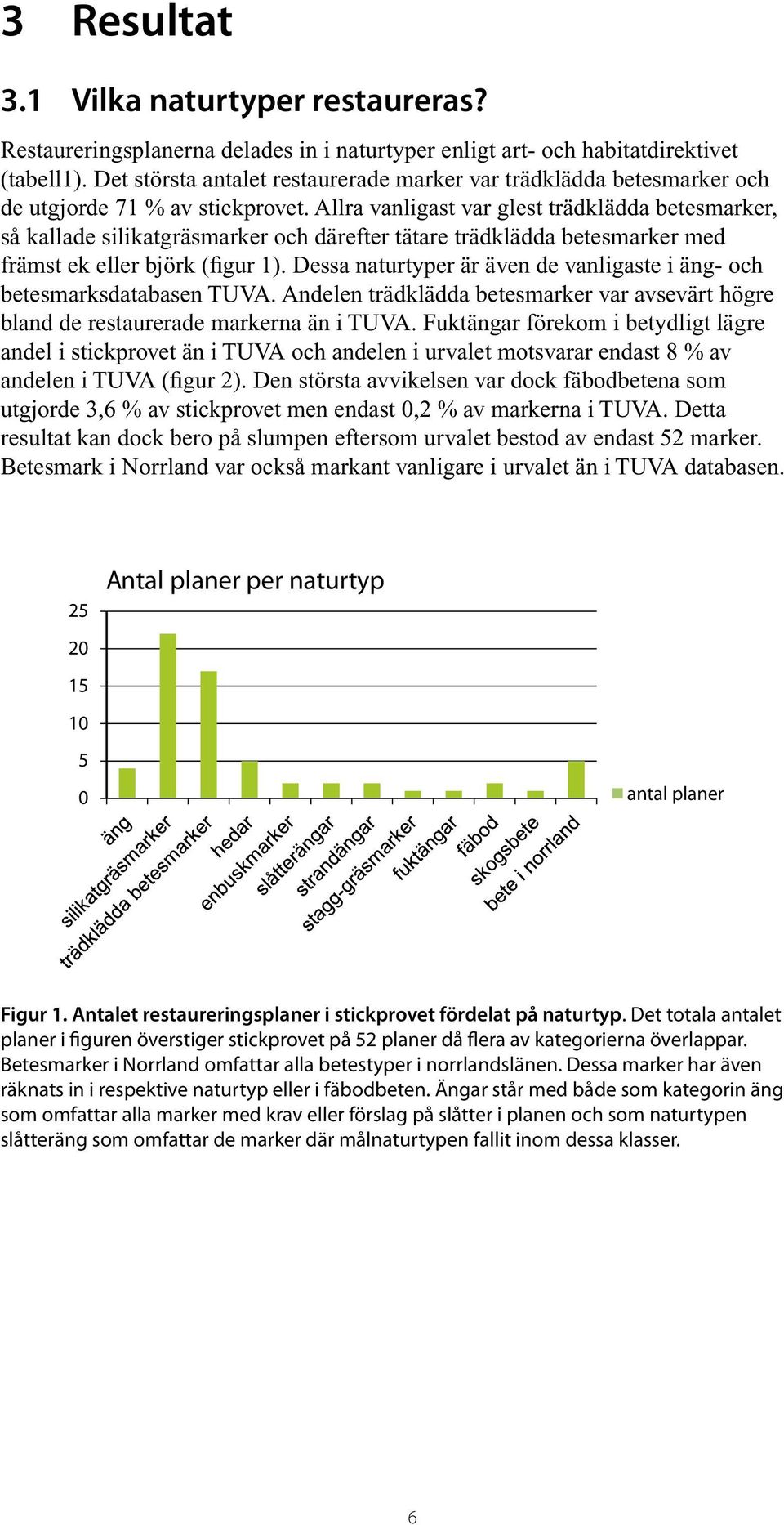 Allra vanligast var glest trädklädda betesmarker, så kallade silikatgräsmarker och därefter tätare trädklädda betesmarker med främst ek eller björk (figur 1).