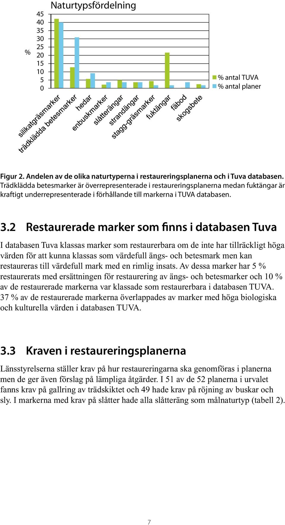 2 Restaurerade marker som finns i databasen Tuva I databasen Tuva klassas marker som restaurerbara om de inte har tillräckligt höga värden för att kunna klassas som värdefull ängs- och betesmark men