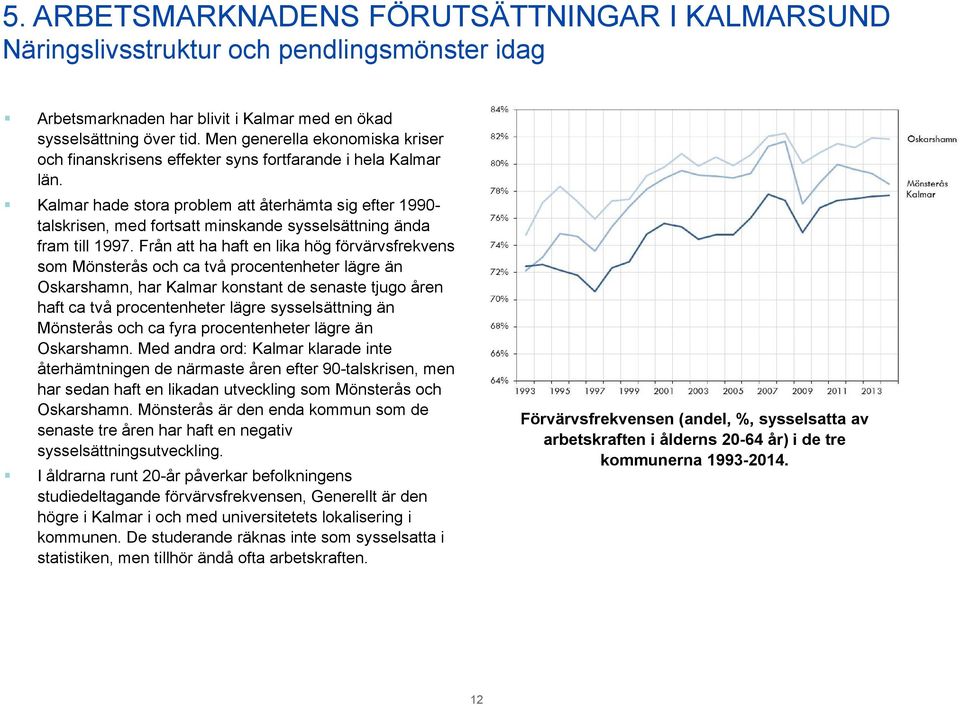 Kalmar hade stora problem att återhämta sig efter 1990- talskrisen, med fortsatt minskande sysselsättning ända fram till 1997.