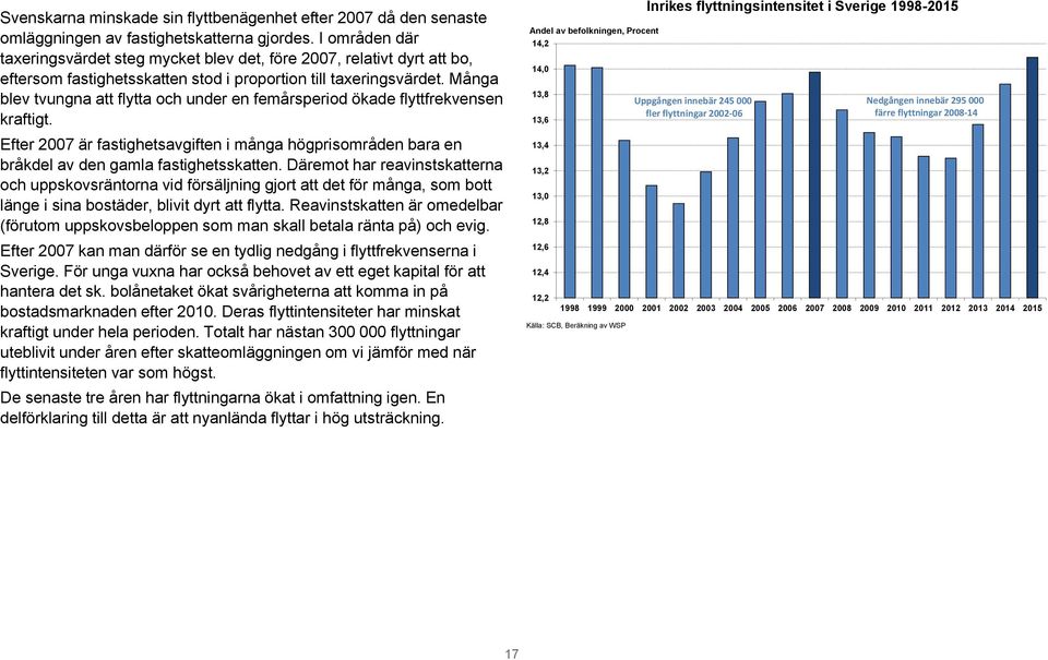 Många blev tvungna att flytta och under en femårsperiod ökade flyttfrekvensen kraftigt. Efter 2007 är fastighetsavgiften i många högprisområden bara en bråkdel av den gamla fastighetsskatten.