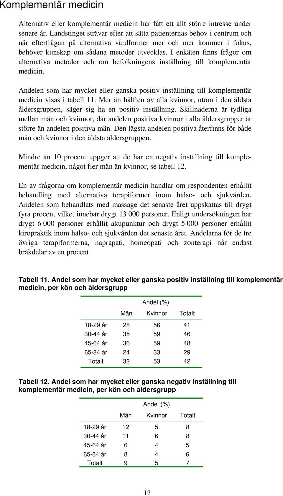 I enkäten finns frågor om alternativa metoder och om befolkningens inställning till komplementär medicin.