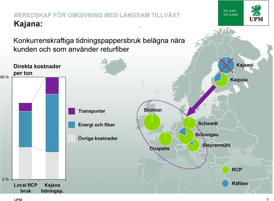 kostnader per ton Kajaani Kaipola Transporter Shotton Energi och fiber Övriga