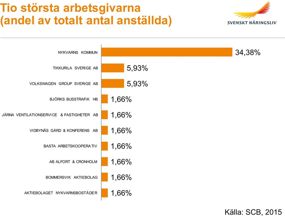 FASTIGHETER AB VIDBYNÄS GÅRD & KONFERENS AB BASTA ARBETSKOOPERATIV AB ALFORT & CRONHOLM