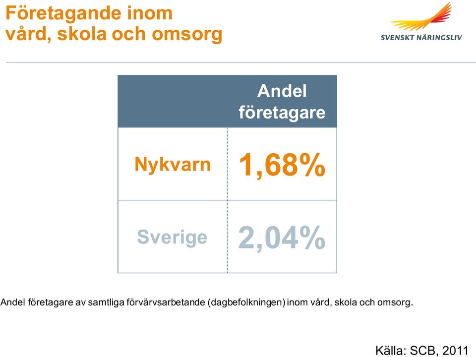 företagare av samtliga förvärvsarbetande