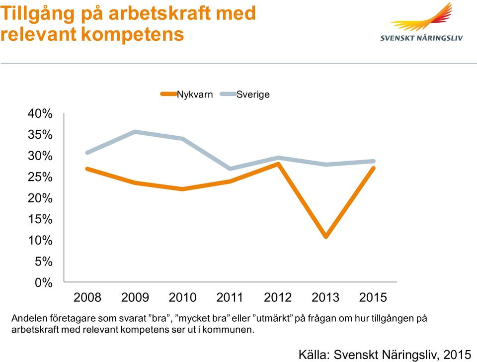 som svarat bra, mycket bra eller utmärkt på frågan om hur tillgången på