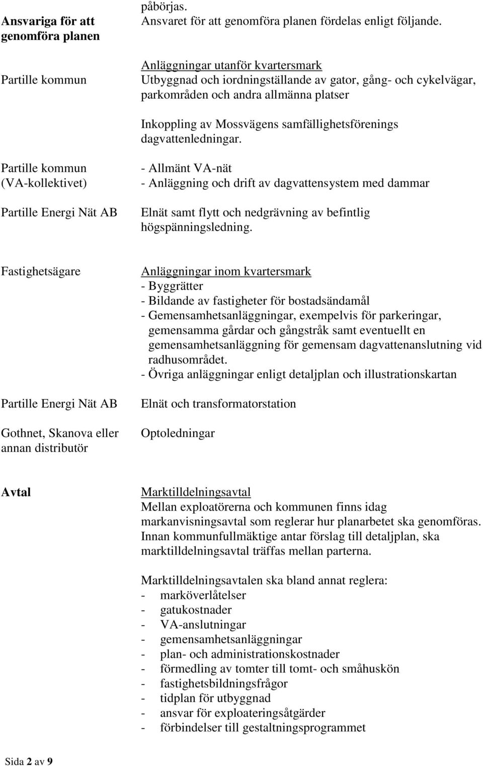 dagvattenledningar.