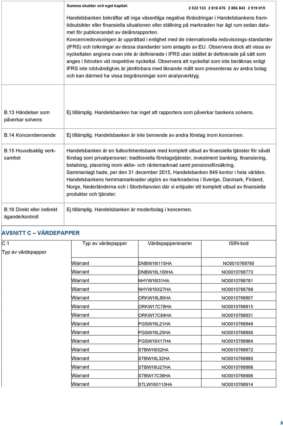 Koncernredovisningen är upprättad i enlighet med de internationella redovisnings-standarder (IFRS) och tolkningar av dessa standarder som antagits av EU.