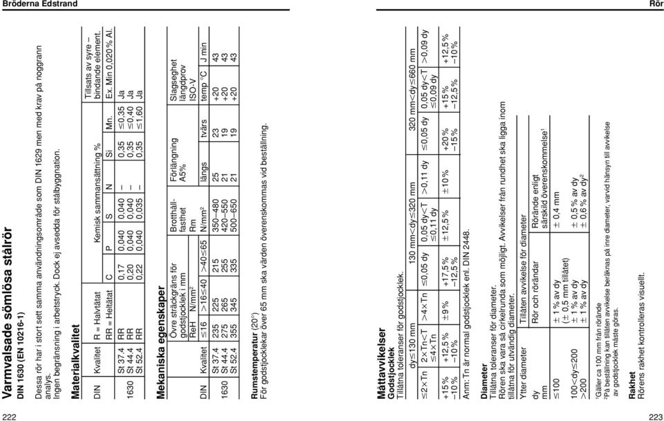 4 RR 0,17 0,040 0,040 0,35 0,35 Ja 1630 St 44.4 RR 0,20 0,040 0,040 0,35 0,40 Ja St 52.