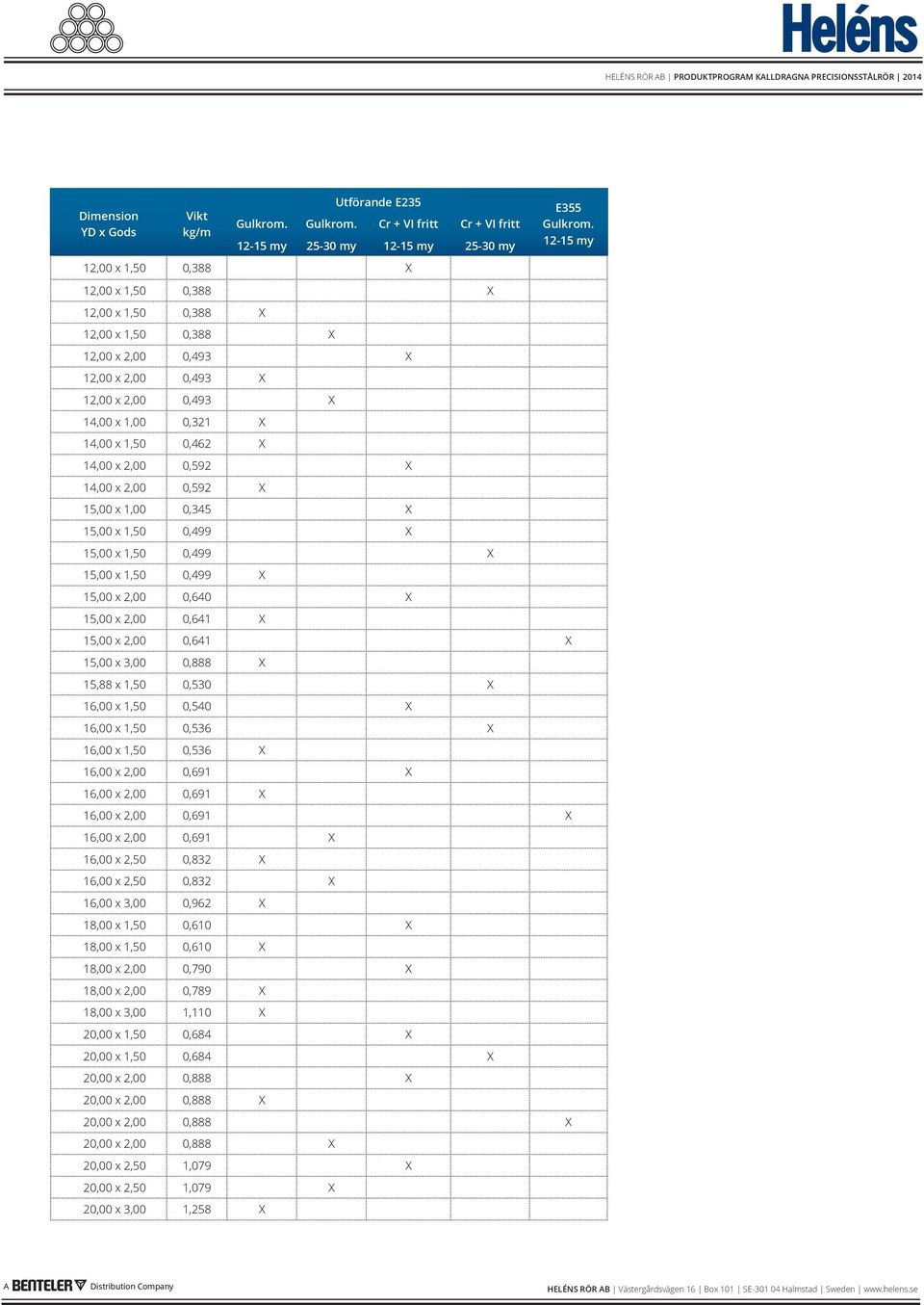 2,00 0,493 X 14,00 x 1,00 0,321 X 14,00 x 1,50 0,462 X 14,00 x 2,00 0,592 X 14,00 x 2,00 0,592 X 15,00 x 1,00 0,345 X 15,00 x 1,50 0,499 X 15,00 x 1,50 0,499 X 15,00 x 1,50 0,499 X 15,00 x 2,00 0,640