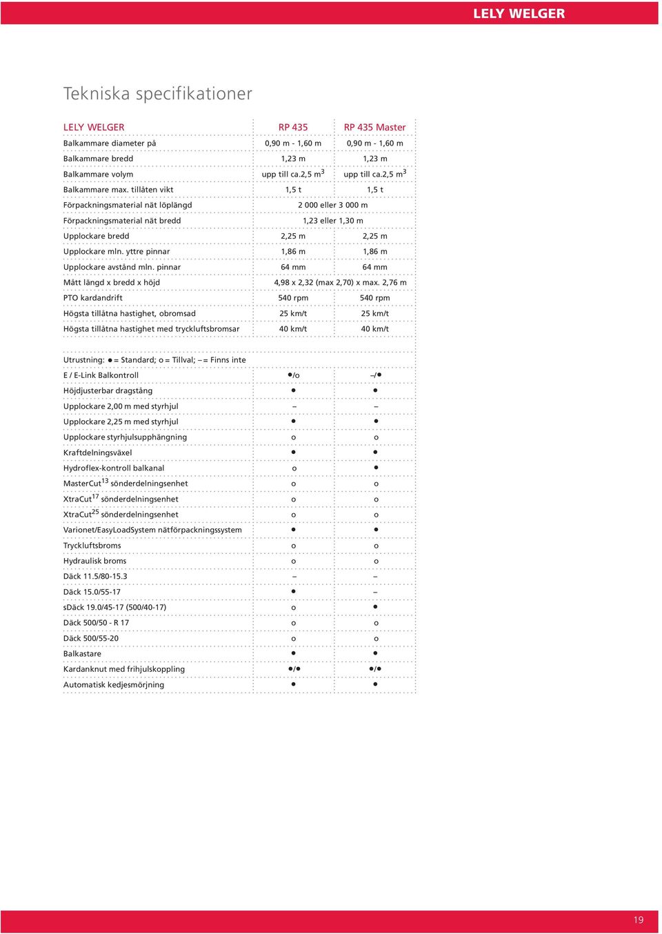 tillåten vikt 1,5 t 1,5 t Förpackningsmaterial nät löplängd Förpackningsmaterial nät bredd 2 000 eller 3 000 m 1,23 eller 1,30 m Upplockare bredd 2,25 m 2,25 m Upplockare mln.