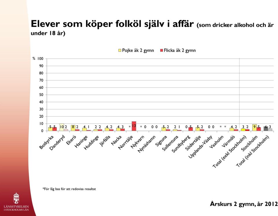 år) 9 8 7 6 2 5 5 2 8 2 4 1 2 2 4 2 4