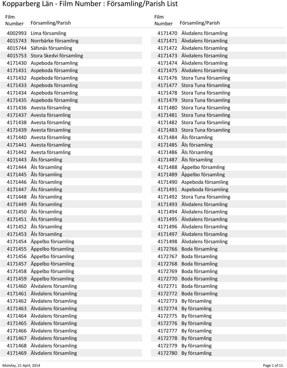 församling 4171439 Avesta församling 4171440 Avesta församling 4171441 Avesta församling 4171442 Avesta församling 4171443 Åls församling 4171444 Åls församling 4171445 Åls församling 4171446 Åls