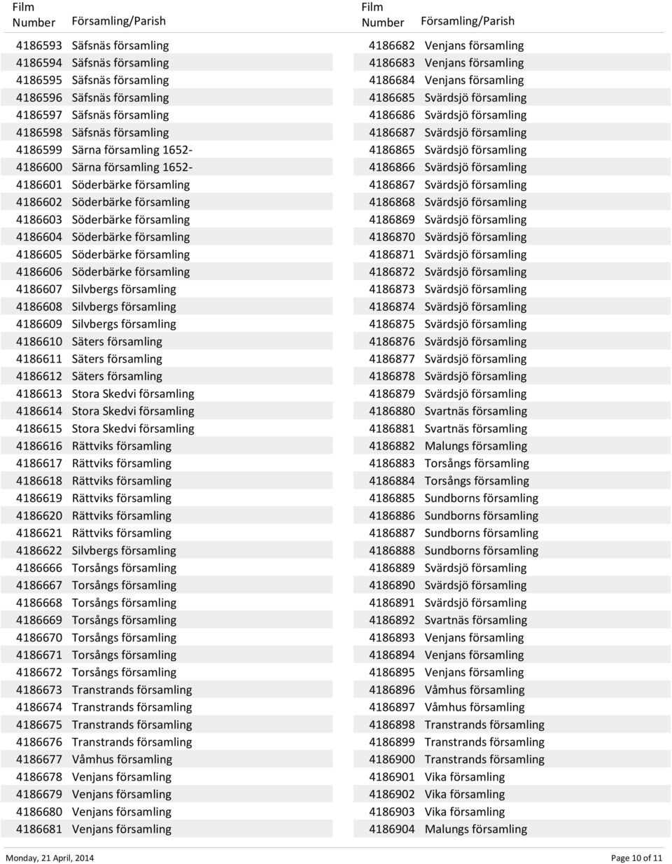 församling 4186607 Silvbergs församling 4186608 Silvbergs församling 4186609 Silvbergs församling 4186610 Säters församling 4186611 Säters församling 4186612 Säters församling 4186613 Stora Skedvi