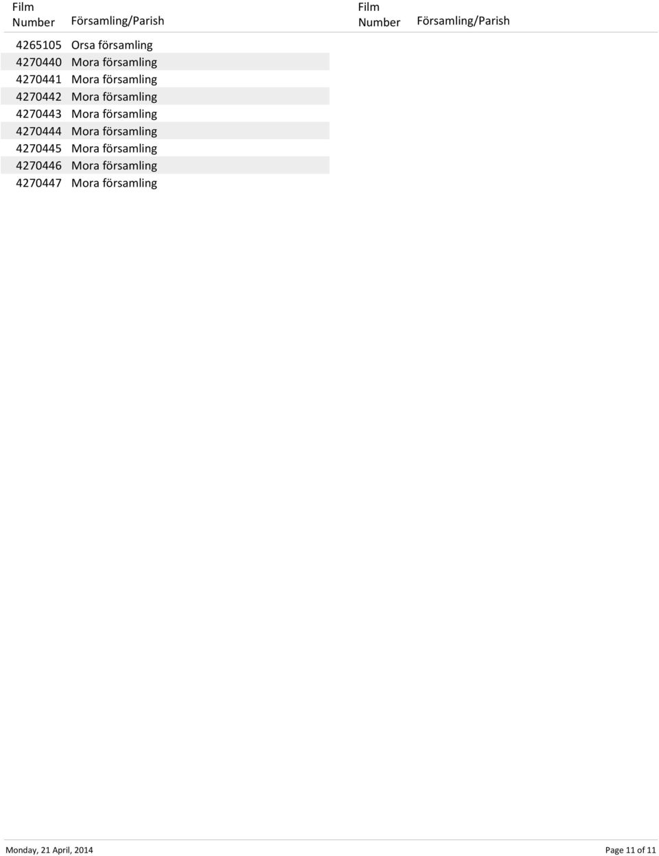 4270444 Mora församling 4270445 Mora församling 4270446 Mora