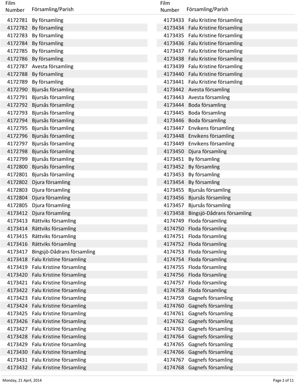 4172797 Bjursås församling 4172798 Bjursås församling 4172799 Bjursås församling 4172800 Bjursås församling 4172801 Bjursås församling 4172802 Djura församling 4172803 Djura församling 4172804 Djura