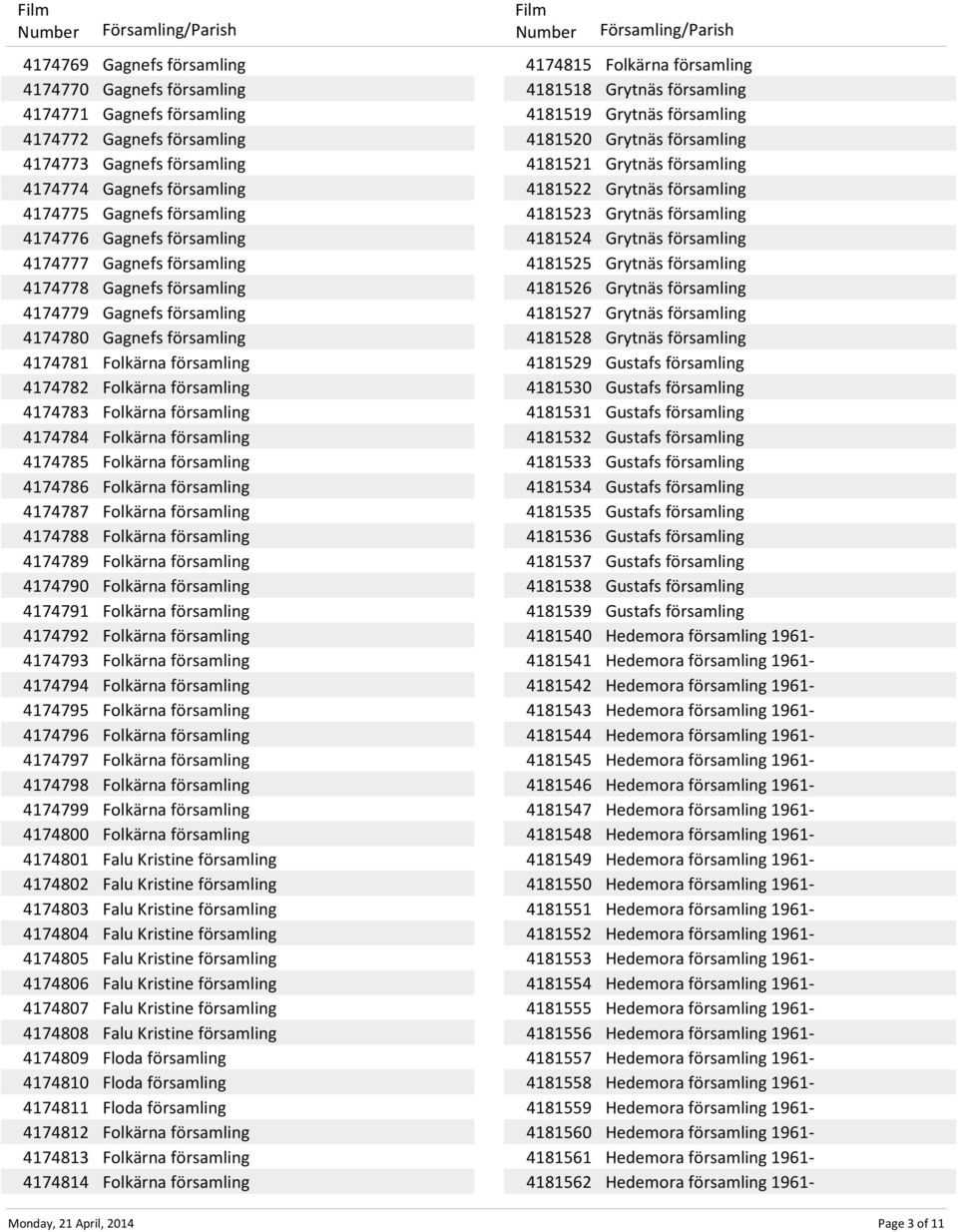 församling 4174784 Folkärna församling 4174785 Folkärna församling 4174786 Folkärna församling 4174787 Folkärna församling 4174788 Folkärna församling 4174789 Folkärna församling 4174790 Folkärna
