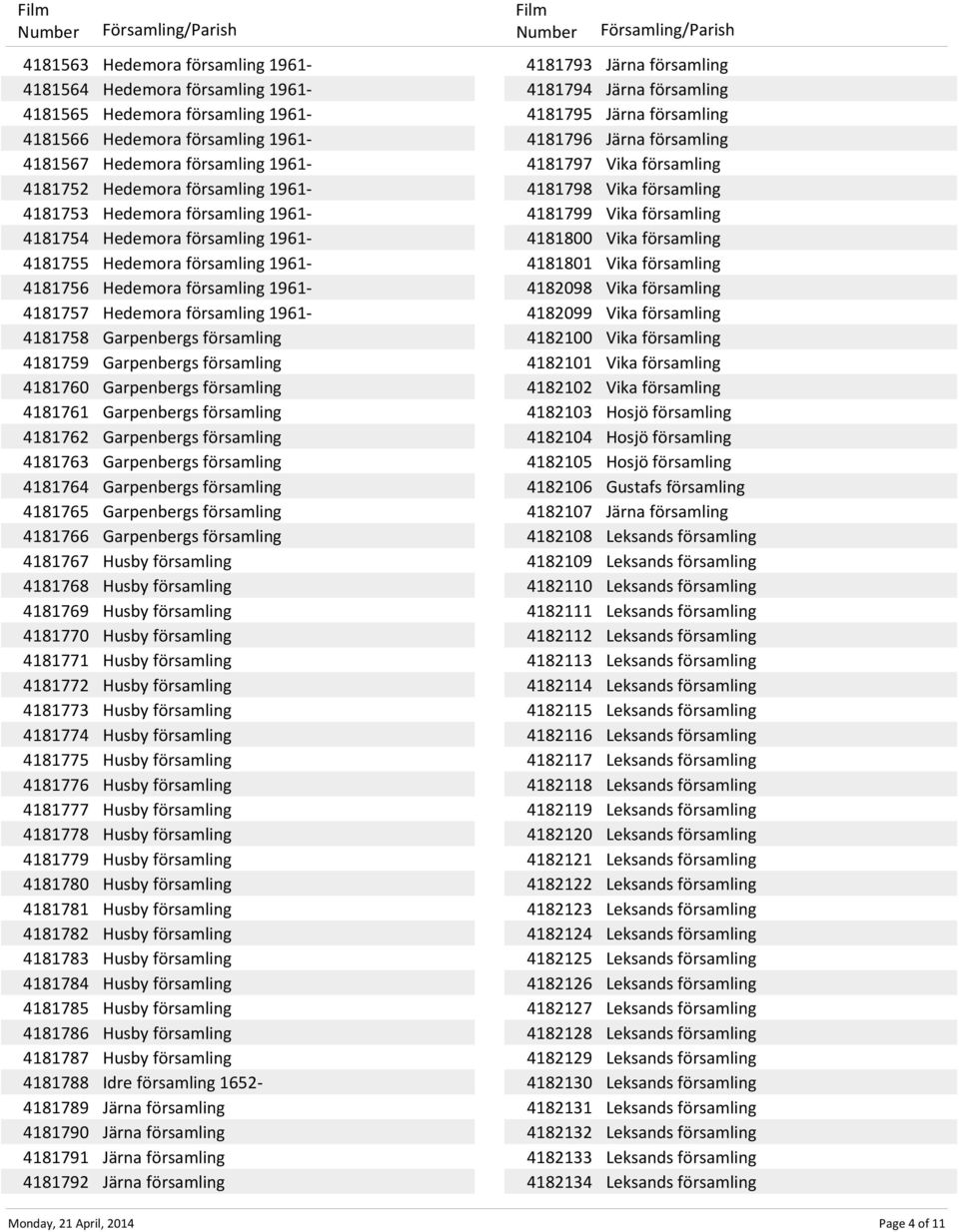 församling 4181759 Garpenbergs församling 4181760 Garpenbergs församling 4181761 Garpenbergs församling 4181762 Garpenbergs församling 4181763 Garpenbergs församling 4181764 Garpenbergs församling