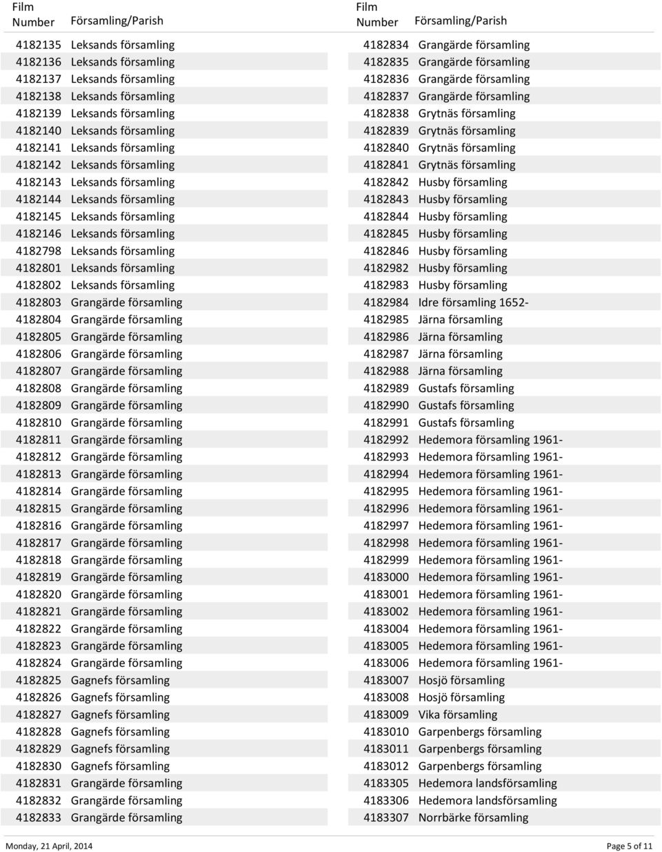 4182802 Leksands församling 4182803 Grangärde församling 4182804 Grangärde församling 4182805 Grangärde församling 4182806 Grangärde församling 4182807 Grangärde församling 4182808 Grangärde