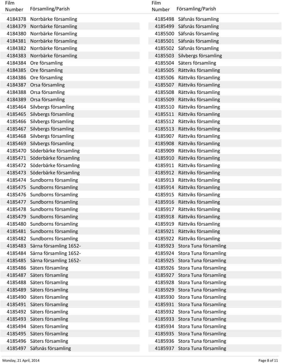 församling 4185467 Silvbergs församling 4185468 Silvbergs församling 4185469 Silvbergs församling 4185470 Söderbärke församling 4185471 Söderbärke församling 4185472 Söderbärke församling 4185473