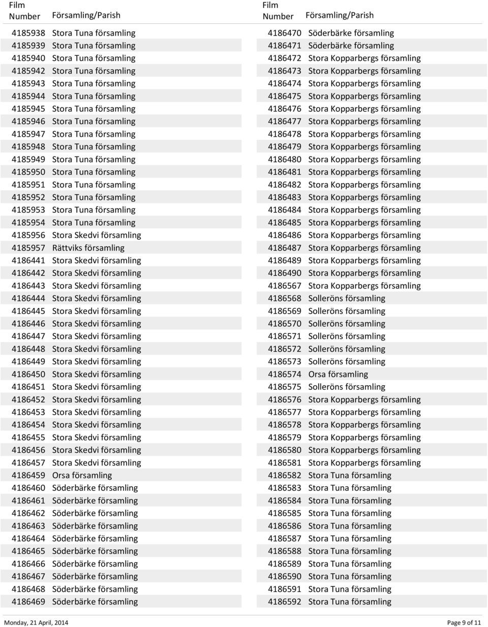 Stora Tuna församling 4185953 Stora Tuna församling 4185954 Stora Tuna församling 4185956 Stora Skedvi församling 4185957 Rättviks församling 4186441 Stora Skedvi församling 4186442 Stora Skedvi